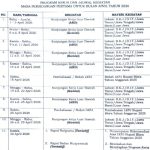 Efisiensi untuk Rakyat, Maraton Kunker DPRD Blora di Tengah Krisis Anggaran